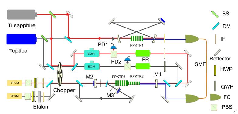 [Image. Hybrid Quantum Network